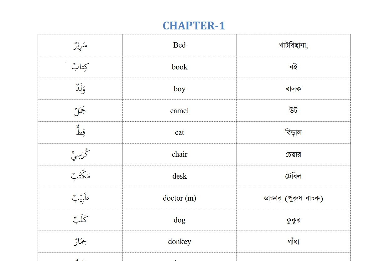 Vocabulary of Madinah Arabic (Arabic • English • Bangla) | Free Download